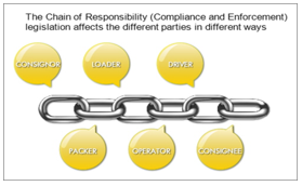 chain of responsibility